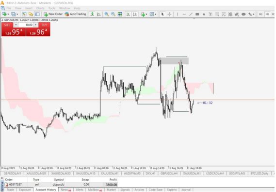 مدیریت اکانت فارکس