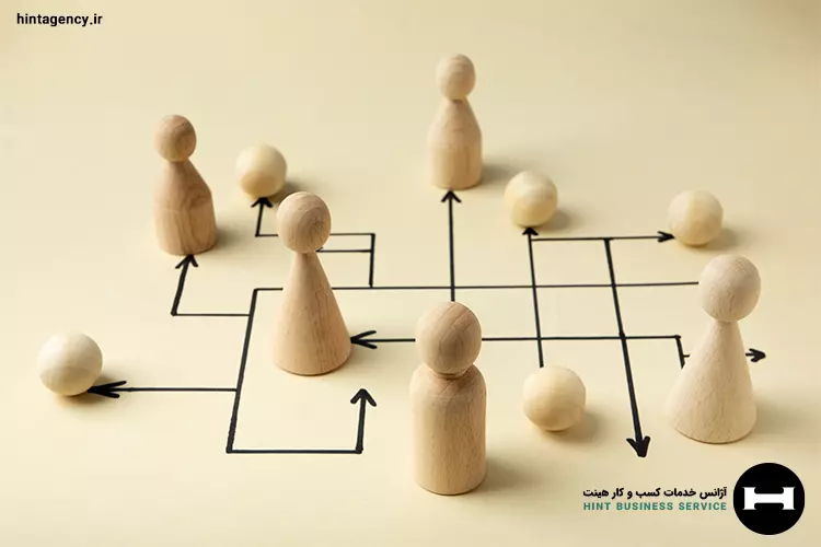 مشاوره افزایش فروش و مدیریت