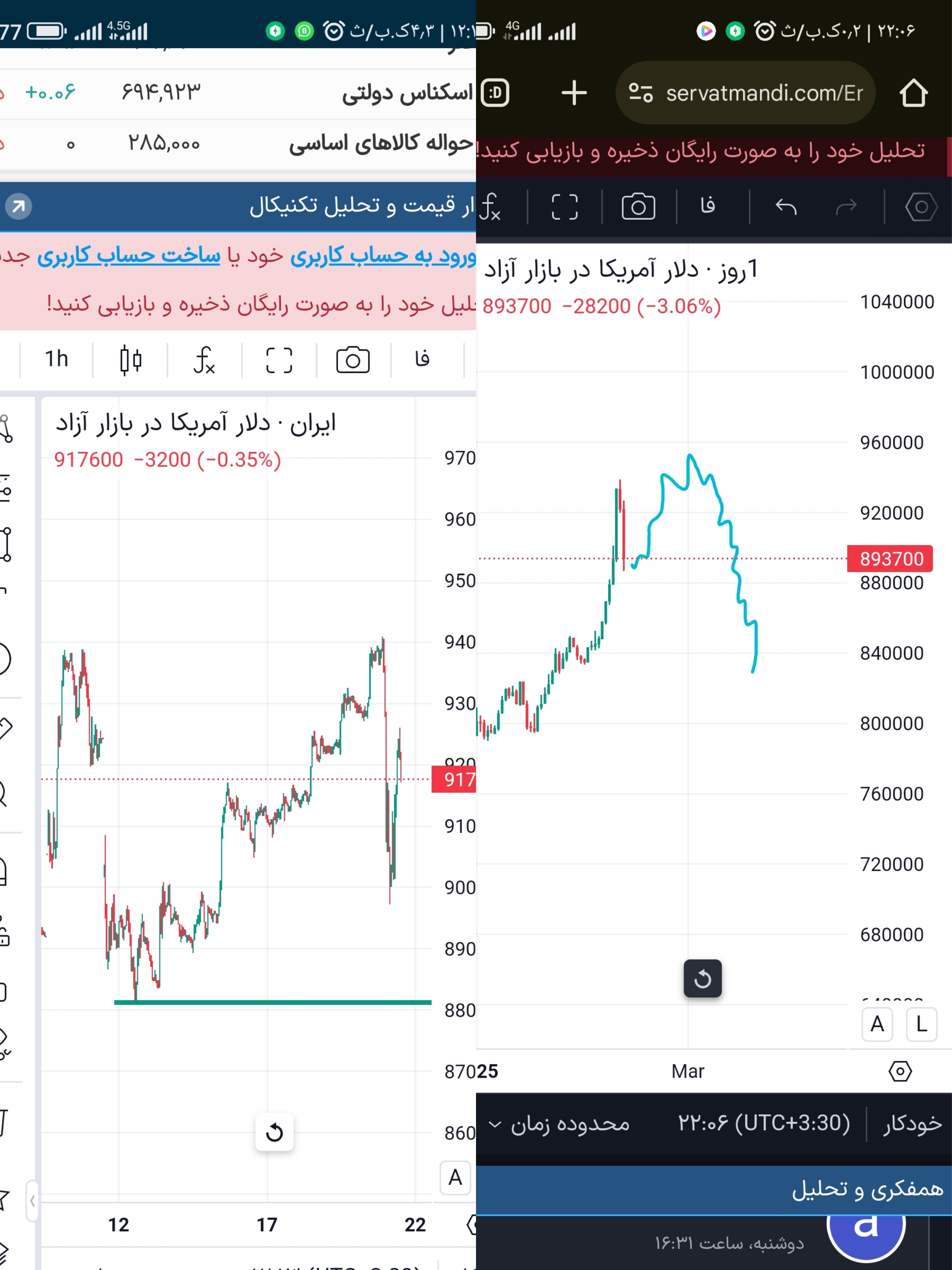 آموزش تریدری 