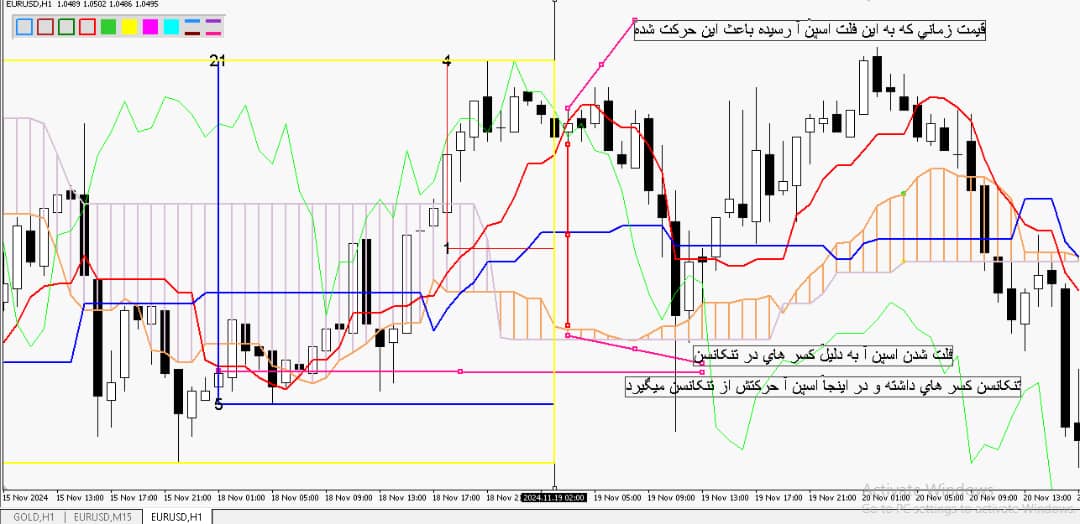 مدیریت سرمایه در فارکس 