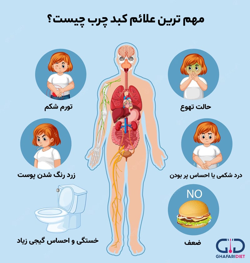 پاکسازی بدن 