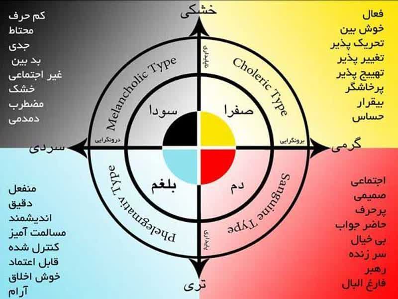 درمان مشکلات آقایان