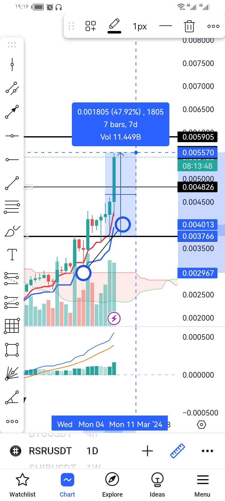 Trade in Crypto Currency