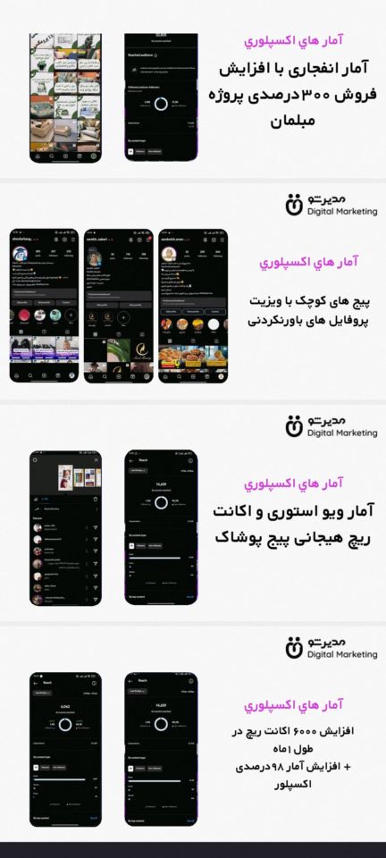 تبلیغات ، مدیریت پیج مشاغل آنلاین