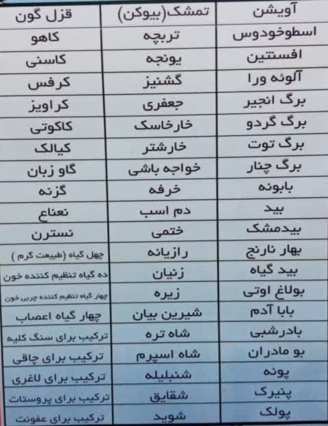 فرش محصولات و عرقیات گیاهی