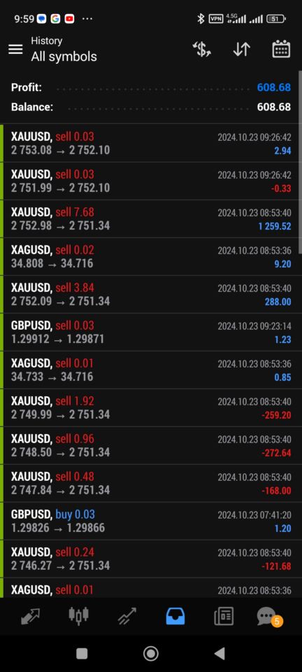 ربات معامله گری فارکس