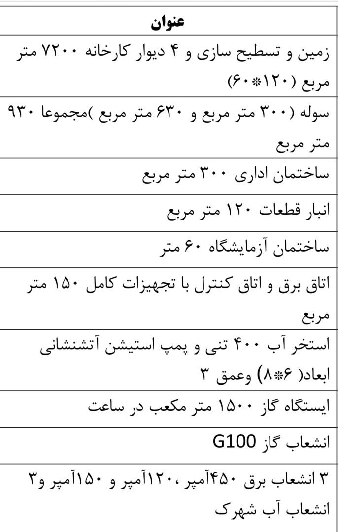 1هکتار کارخانه بستنی فعال فروشی
