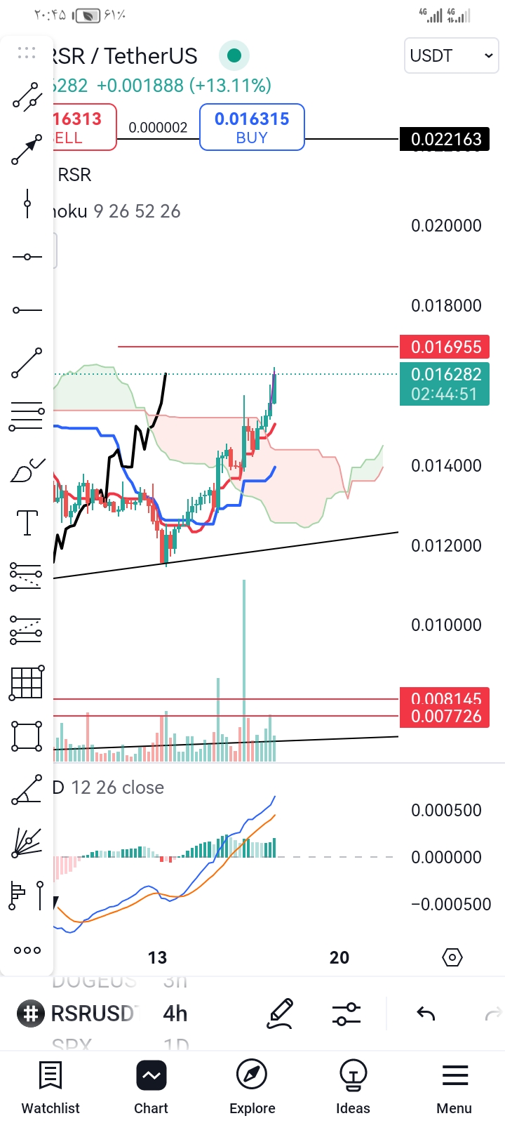 Trade in Crypto Currency