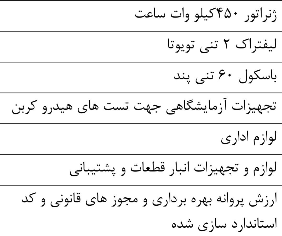 1هکتار کارخانه بستنی فعال فروشی