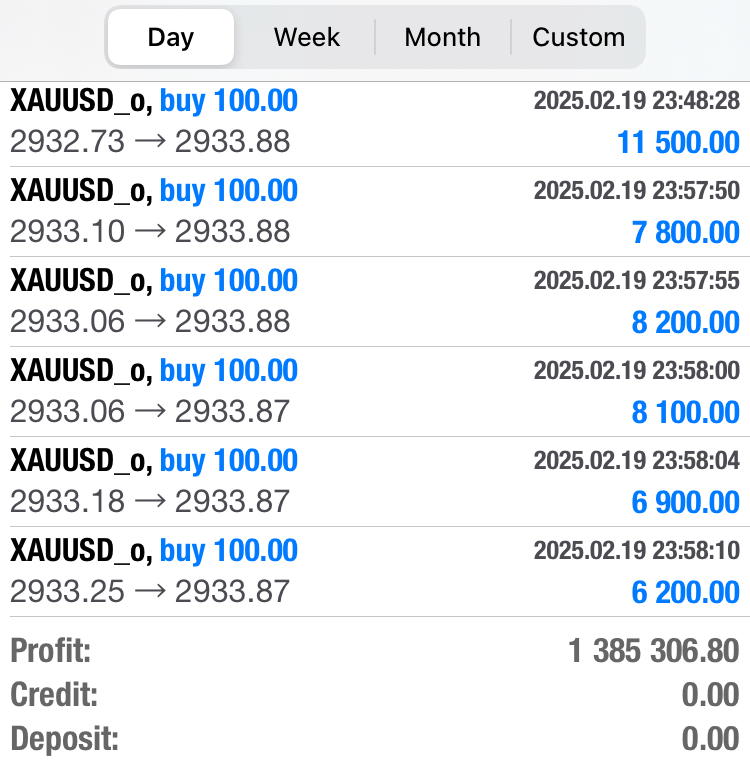 Investing in Forex