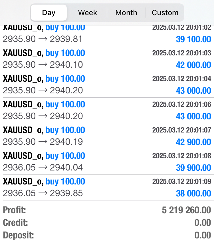Investing in Forex