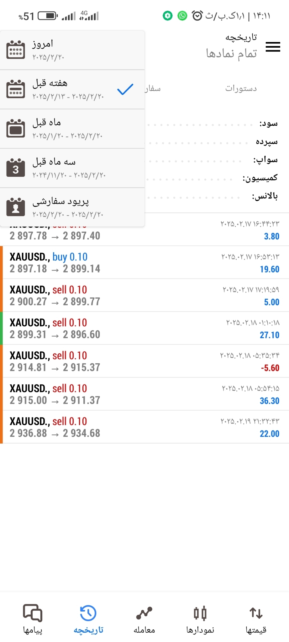 آموزش تریدری 