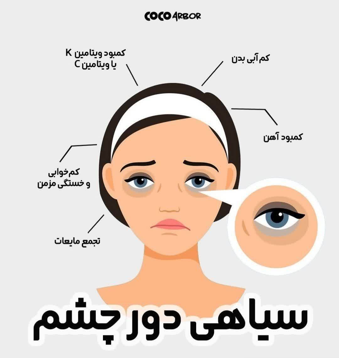 روغن های اکسیر جوانی 