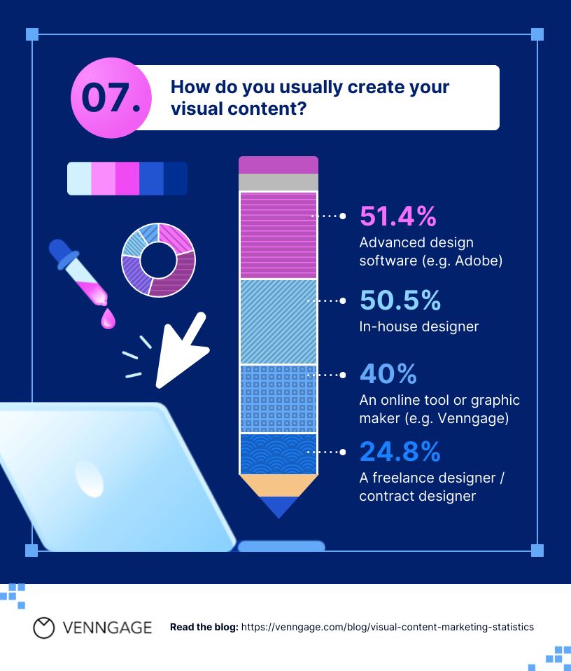 تولید محتوای تصویری یا متنی