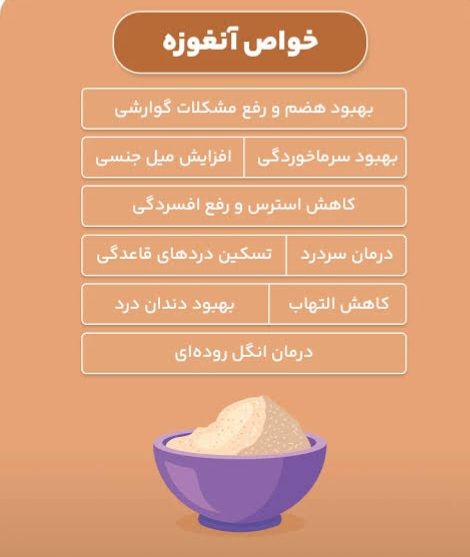آنغوزه اعلا