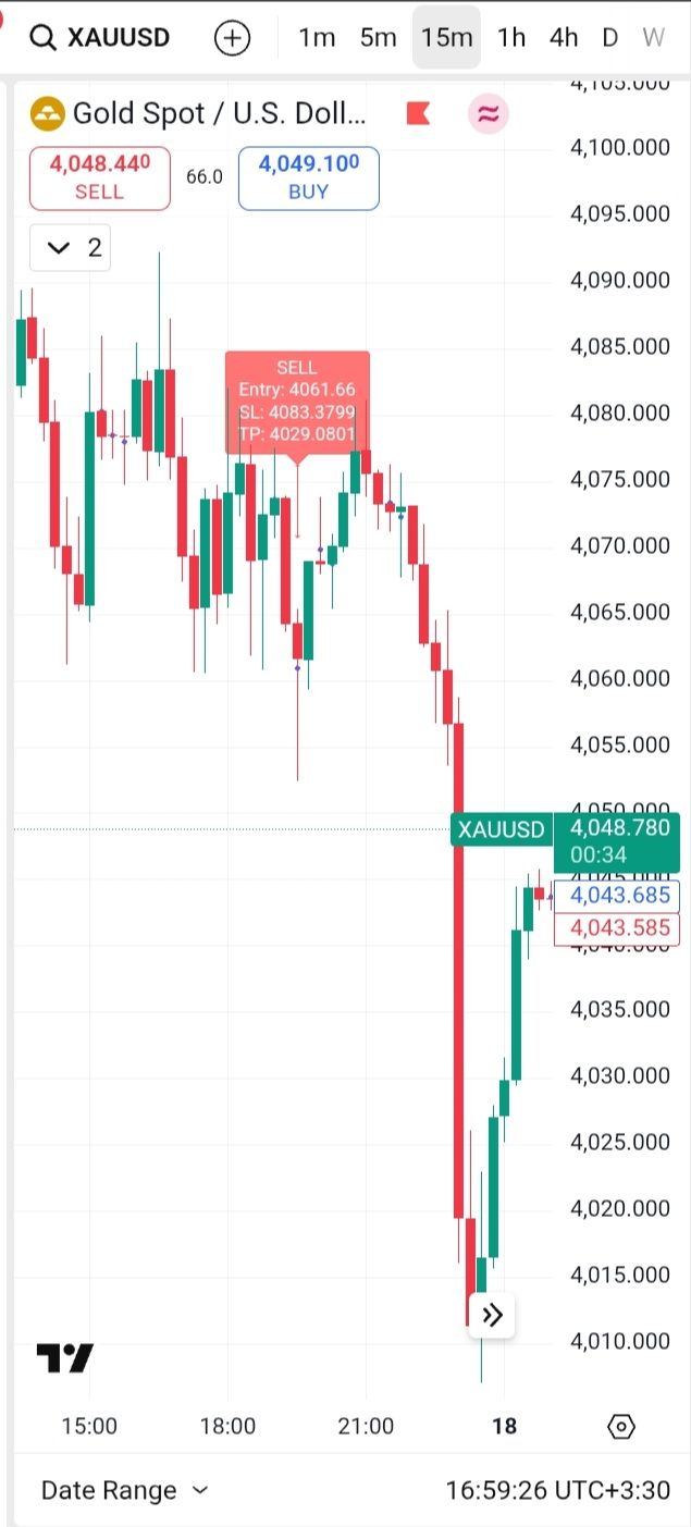 اندیکاتور فارکس وین ۸۰٪ 