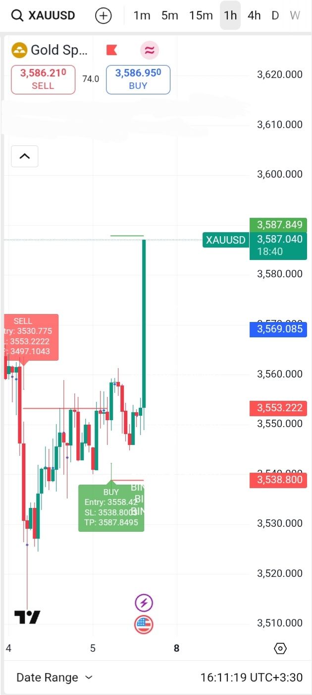 اندیکاتور فارکس وین ۸۰٪ 