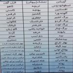 فرش محصولات و عرقیات گیاهی فرش محصولات و عرقیات گیاهی