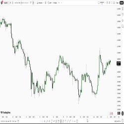 تریدر بازار فارکس